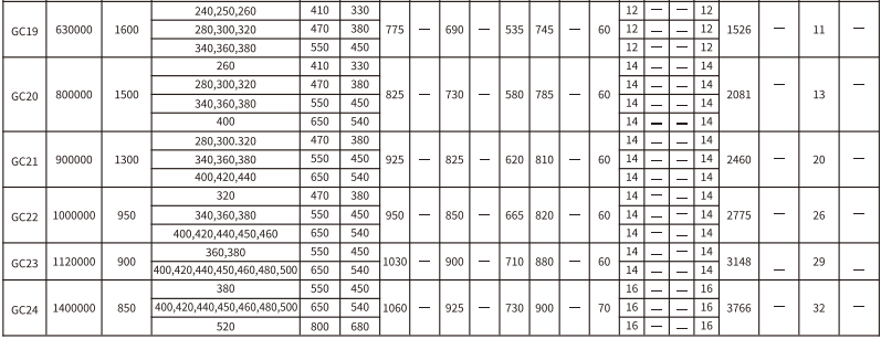 GC   型鼓(gu)形齿(chi)式联轴器