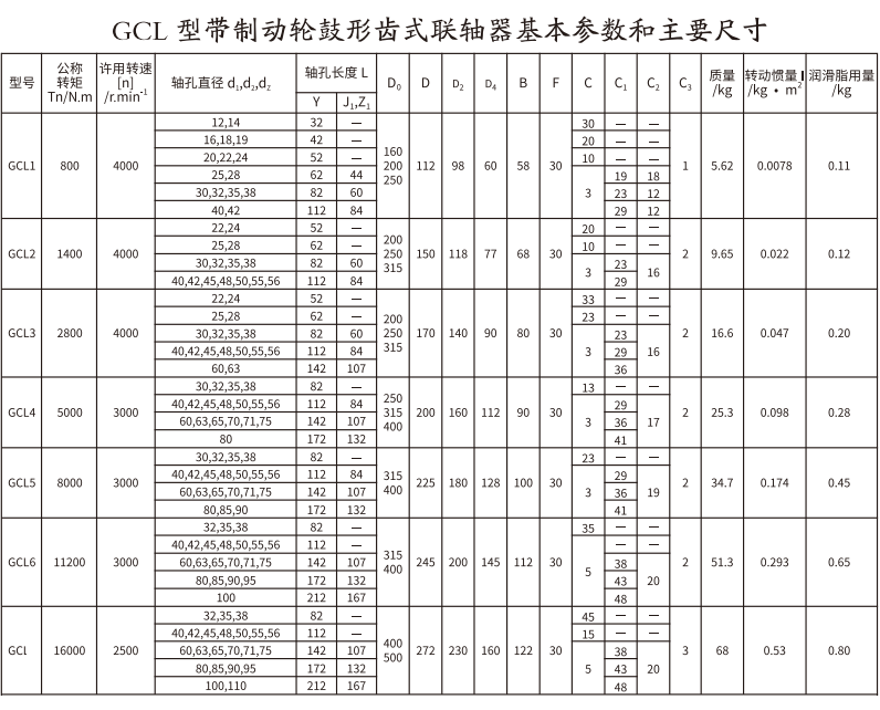GCL  型带(dai)制动轮鼓形齿式联轴器