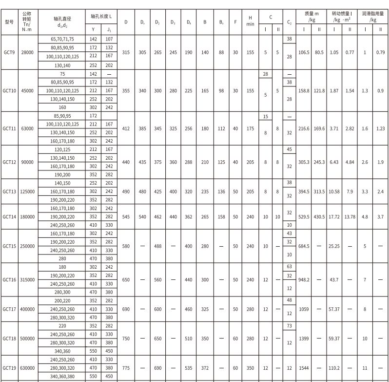 GCT  型接中间套鼓形齿式联轴器