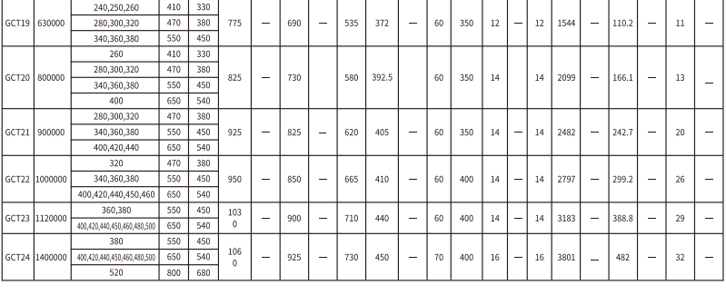 GCT  型接(jie)中(zhong)间套鼓(gu)形齿式联轴器