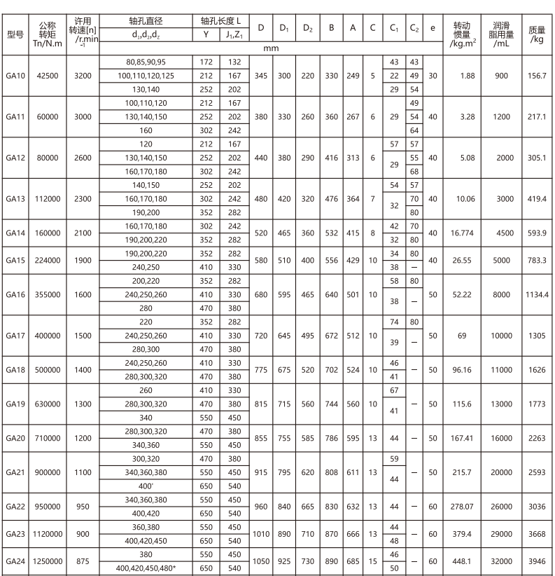 GA   型鼓形齿式(shi)联轴器(qi)