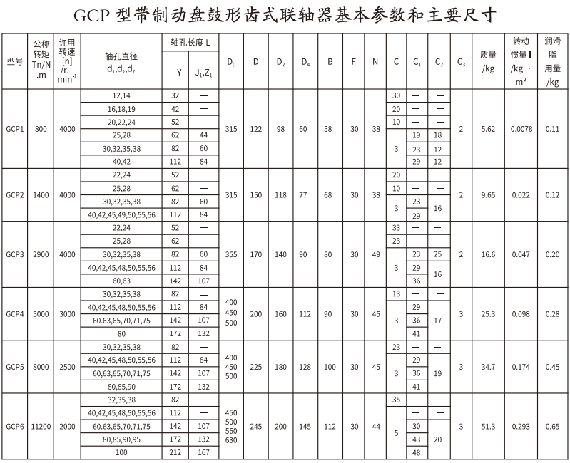 GCP  型带制动盘(pan)鼓形齿式联轴器