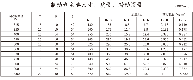 GCP  型带制动盘鼓形齿式(shi)联轴器