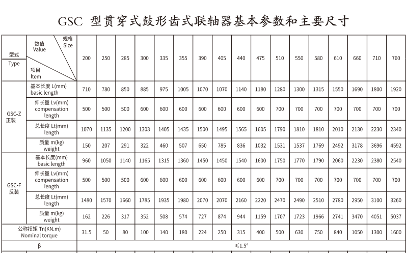 GSC  型贯穿式鼓形齿式(shi)联轴器