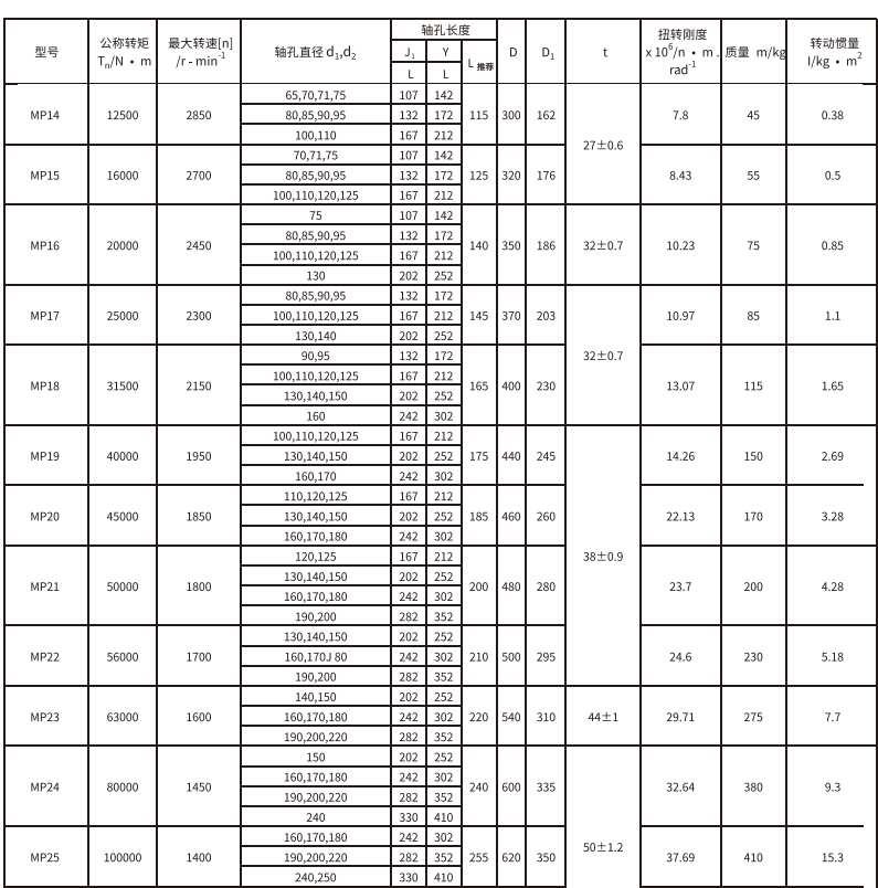 MP型膜(mo)片联轴器