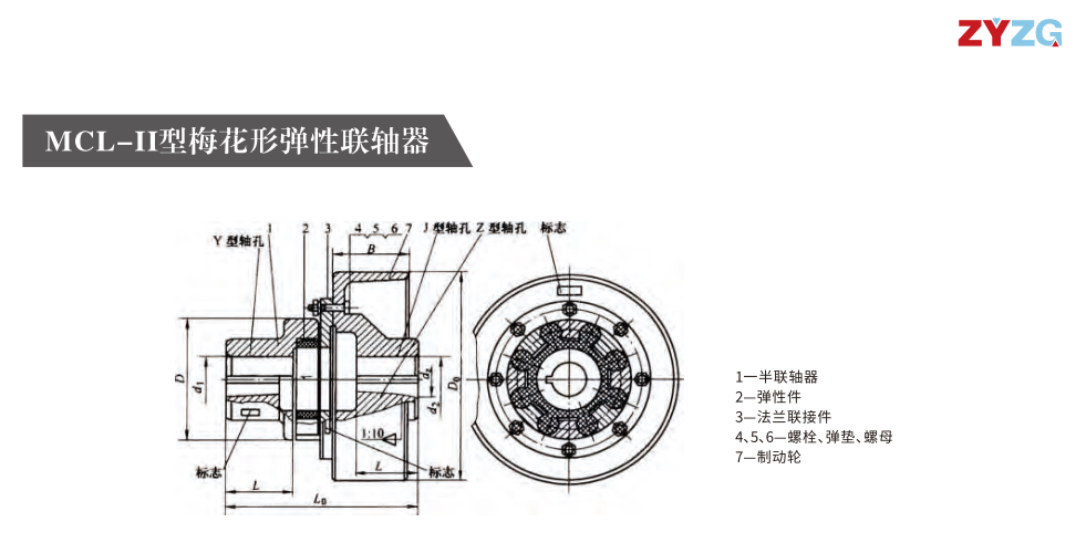 MCL-II型梅花形弹性联轴(zhou)器