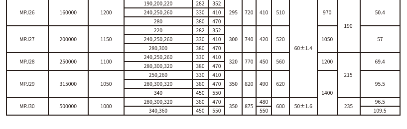 MPJ型(xing)接中间轴型膜片联轴器